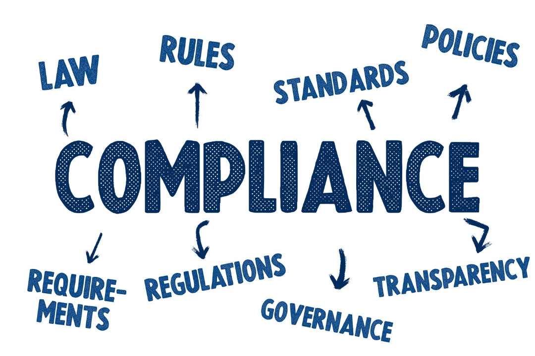 Word cloud with compliance-related terms on a white background